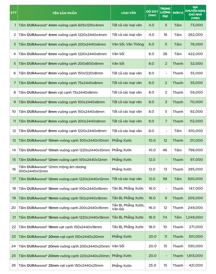 Báo giá tấm xi măng giả gỗ mới nhất 2023